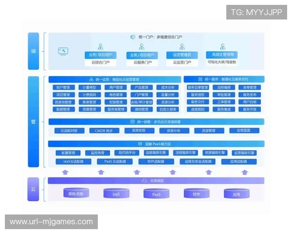 多云协同架构保障跨境赛事分发 满足差异化区域需求