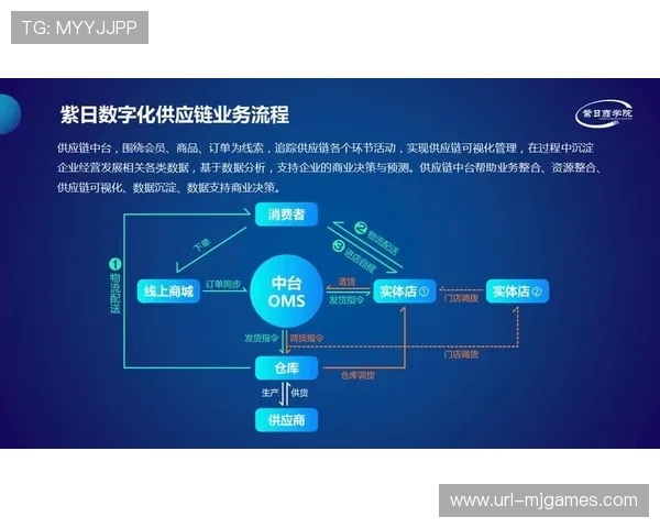 体育服务供应链智能化投资加码，技术红利持续释放